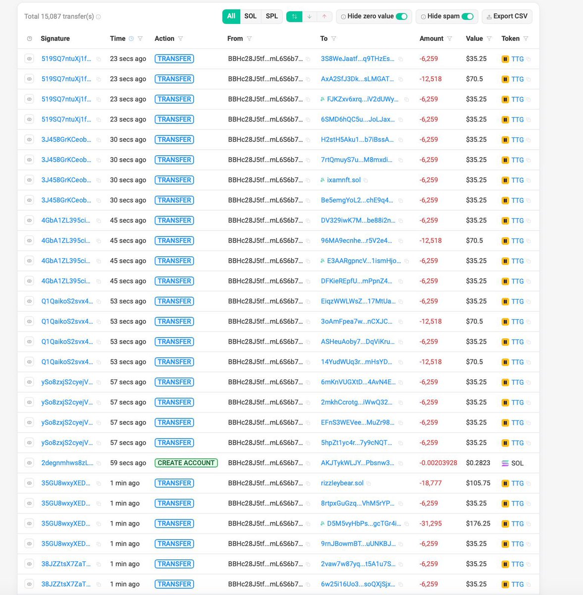 Hey 🍎 HODLers.

Check your mfking wallets 🪂🪂

V2 and bigger in the next few days? 👀📸
