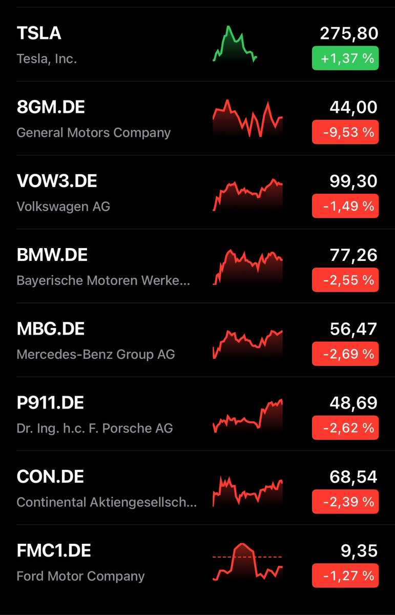 #TrumpTariffs in one picture - one winner and a lot of losers today