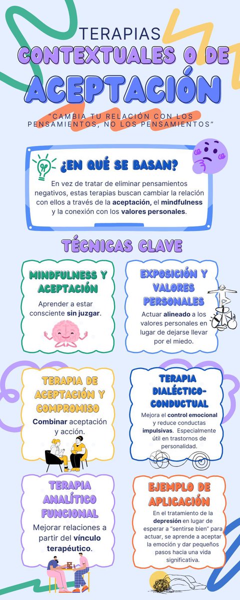Ayer, en #PYTPS25 hablamos sobre el autocontrol 🧘🏻‍♀️.Dentro de las olas de las terapias Cognitivo-Conductuales las que más llamaron mi atención fueron las Terapias Contextuales o de Aceptación🧠, os adjunto una infografía hablando sobre qué tratan y un ejemplo de aplicación. 🤔