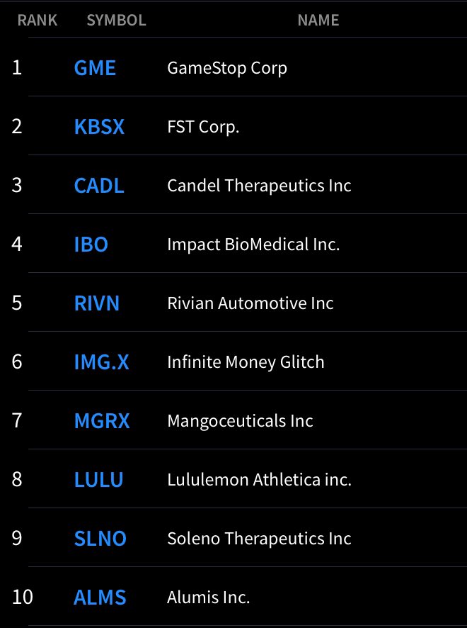 Stocktwits Crypto (@stocktwitscrypt) on Twitter photo WOW 🤯
<a href="/IMGrewards/">Infinite Money Glitch - Solana Rewards Token</a> joined Stocktwits an hour ago and it’s already trending #6, even ahead of Lululemon! WOW 🤯
<a href="/IMGrewards/">Infinite Money Glitch - Solana Rewards Token</a> joined Stocktwits an hour ago and it’s already trending #6, even ahead of Lululemon!