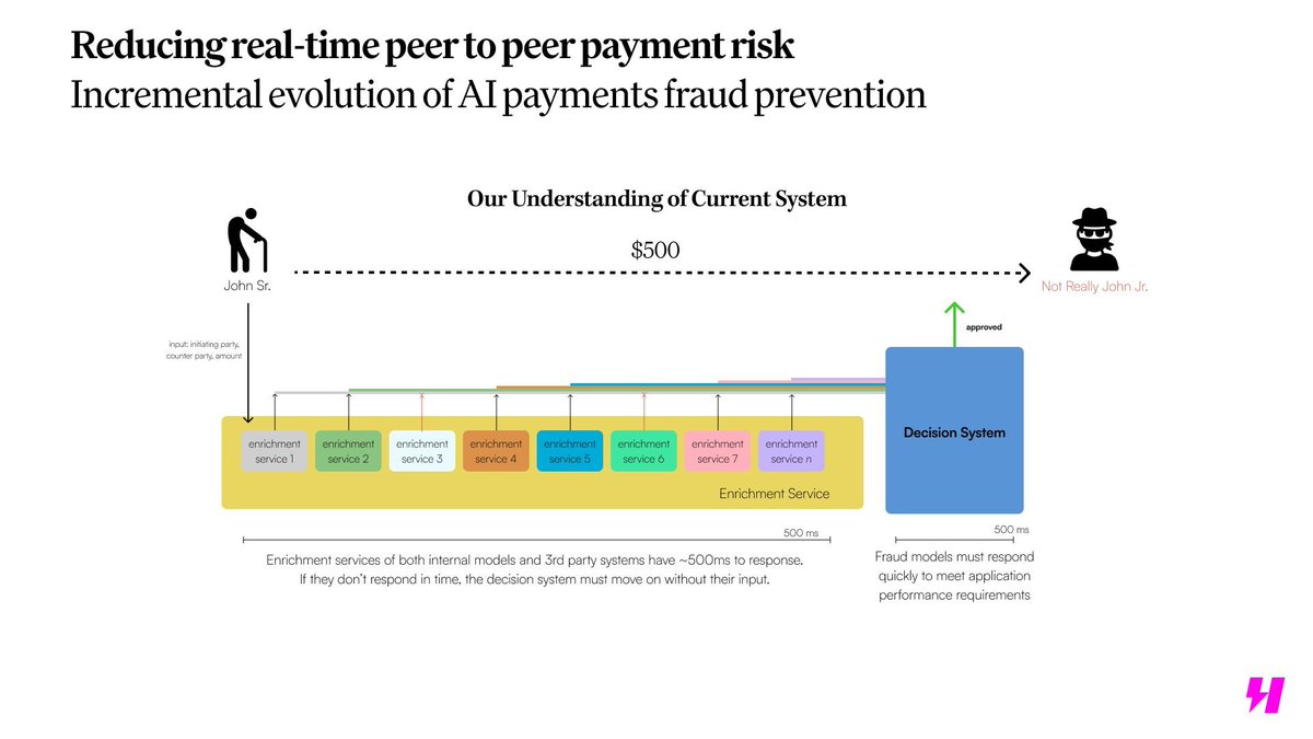 Post by hypermodeinc