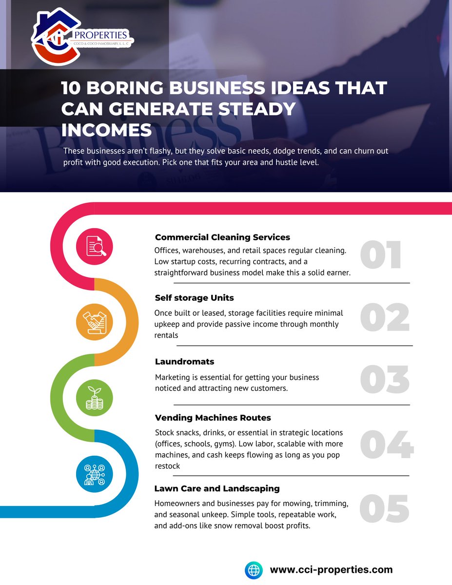 CocoCocoInm's tweet image. Boring Business Ideas
#startup #entrepreneur #RealEstate #RealEstateInvesting #realestatetips #realestateagent #Construction #constructionindustry