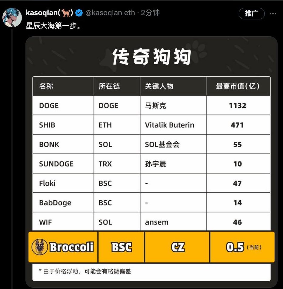 0xTianGe's tweet photo. 果然714还是不负众望的上币安了。
CZ的狗，还有百倍空间！！！
恭喜一起坚持的大家。
恭喜714社区
#Broccoli714  #binance #BSC https://t.co/i9NVqGgSLN