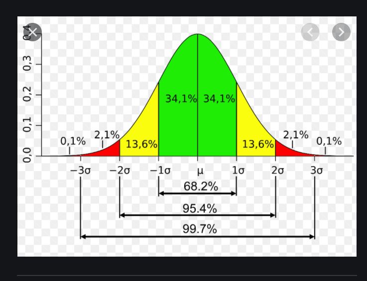 julie_wade's tweet photo. AMA #JATSPT -- Inside that Daily 1 is 68% of range; we measure range from Mean to 3, so our 68% of range is at the 2; you CANNOT get a trend day unless/until either Daily 2 breaks out; or Globex 3 can sometimes lead it (right oscillator showing we are also still below Globex 3 range). My indicator is like no other. None.