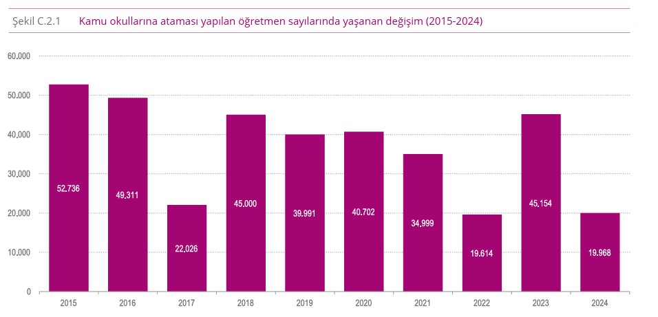 Belgelerle ispatlı yapamıyorsunuz istifanız hayırlı olacaktır 

#ÇözümYusufTekinistifa