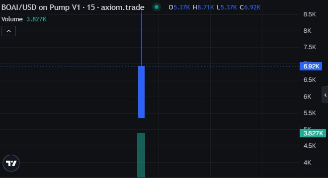 BundesKriegerX's tweet photo. This isn’t financial advice , just gambling
🔹 Telegram: https://t.co/0bRt8qqoJ3
🤖 Auto-Trading Bot: https://t.co/wJDyOJUleI
$BOAI / $SOL
MCAP 6.92K
5K1YaKYFzXE2RV3pHiWXeVRDFtNMv4iiedpwUTetpump
#Crypto #Solana #BOAI #MemeCoin #100xGem #DYOR #BTC #ETH #XRP #SOL #BNB #DOGE https://t.co/JTuEbj4Csd