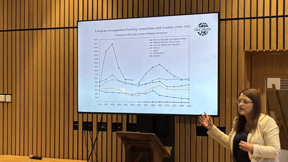 Global Correspondent Banking 1870-2000 tweet media
