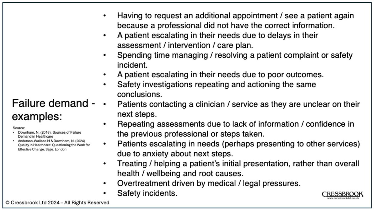 The principle of "failure demand" has been around for a long time but it has been gaining traction recently in health &amp; care improvement. Failure demand is demand created within the system, not as a result of delivering care of value to people, but due to failings within the