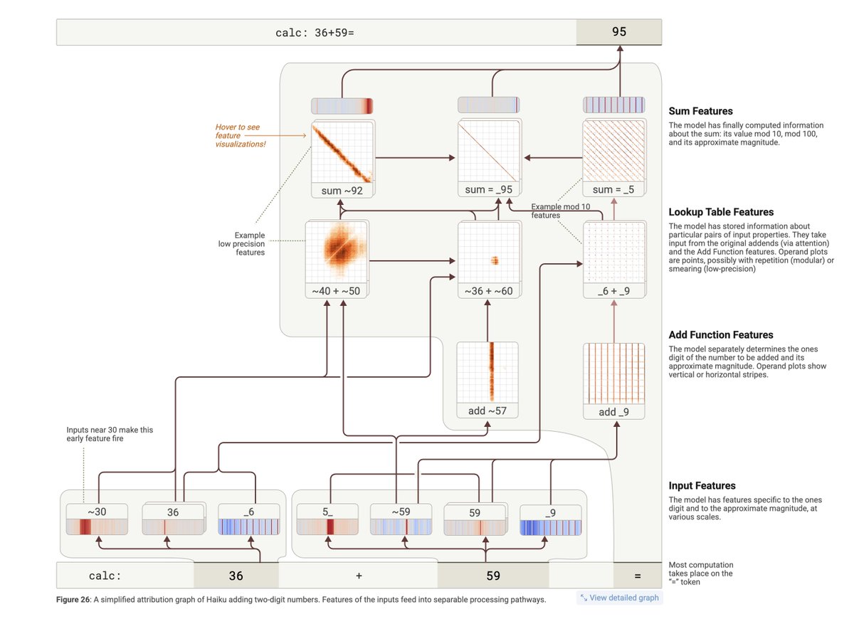 Trenton Bricken tweet media