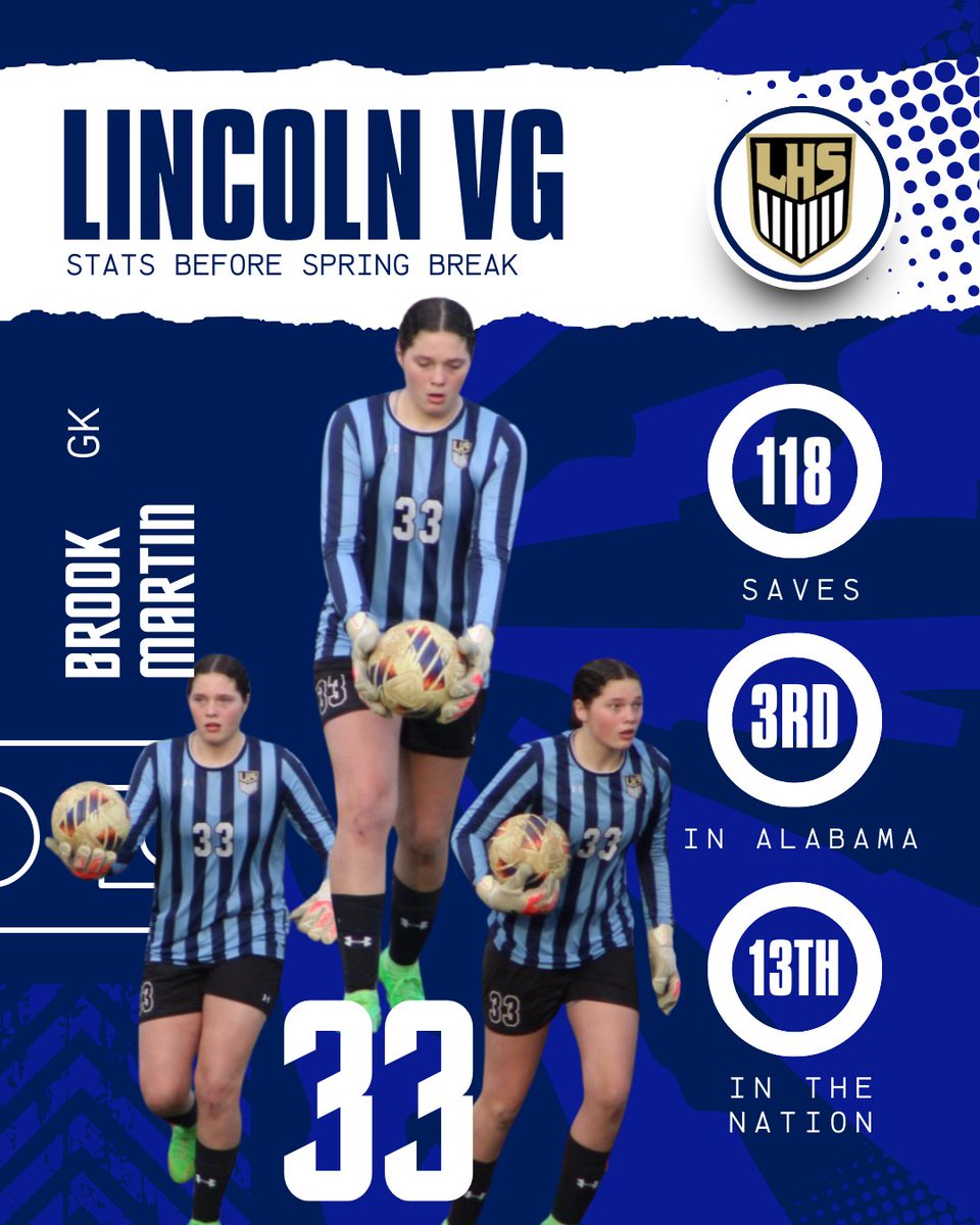 Going into spring break Brook Martin has been dominating in the goal! Her 118 saves rank 3rd in Alabama(1A-7A), and 13th nationally in spring season! Come out and support Brook and your lady bears as we look to finish the season strong! #TickedOffSoccer #StrengthInNumbers