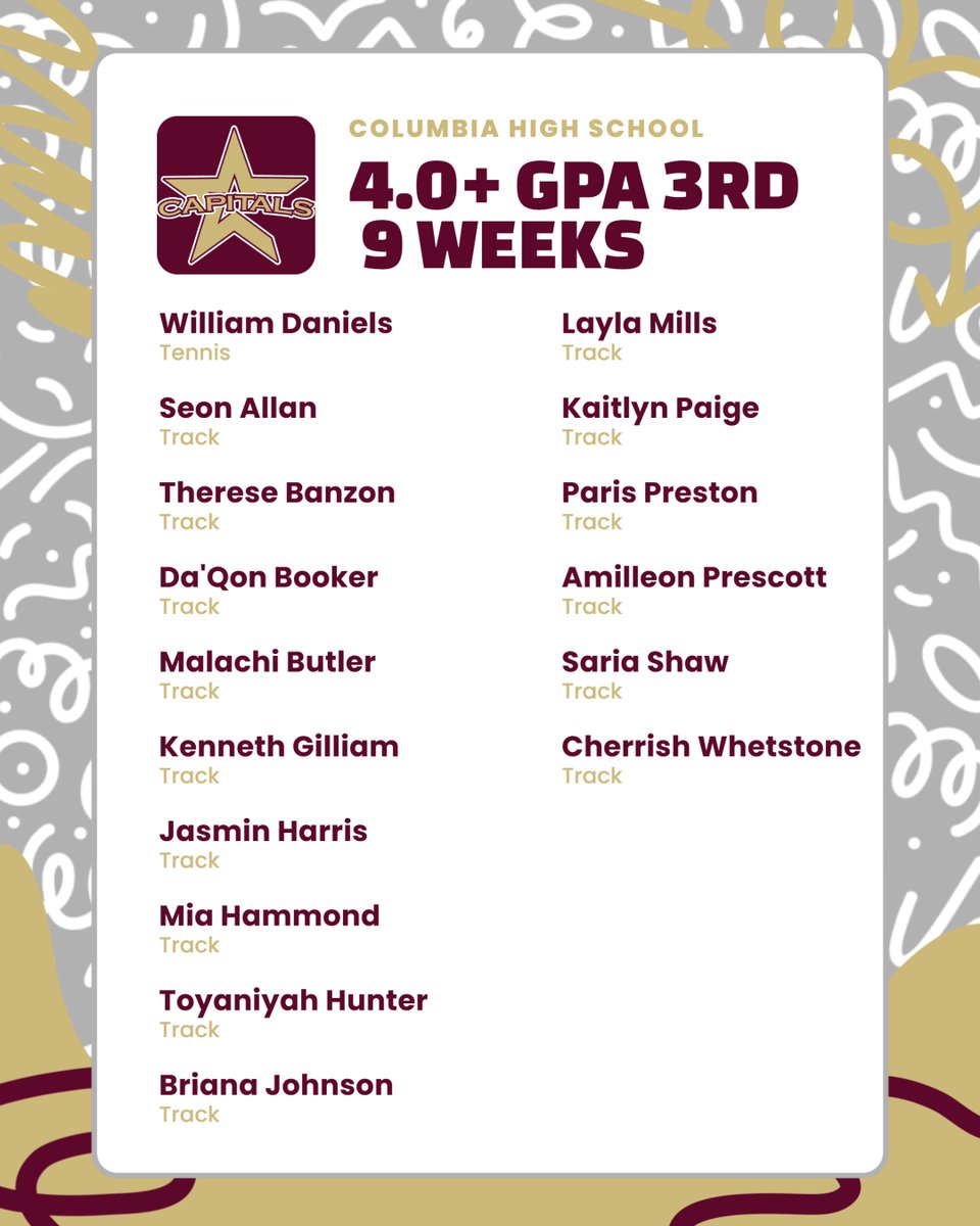 Columbia Caps tweet media