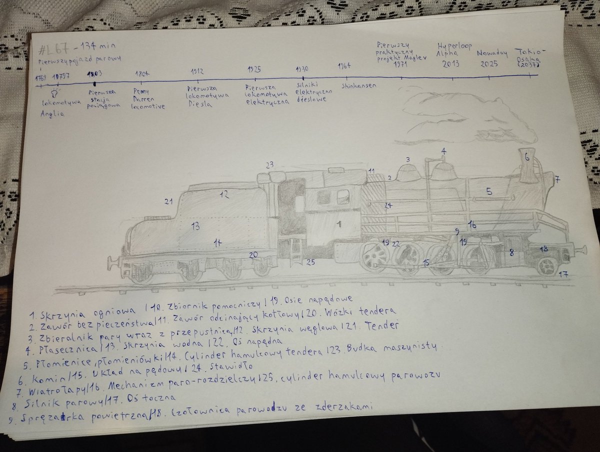 Lorenzi213769's tweet image. #L67