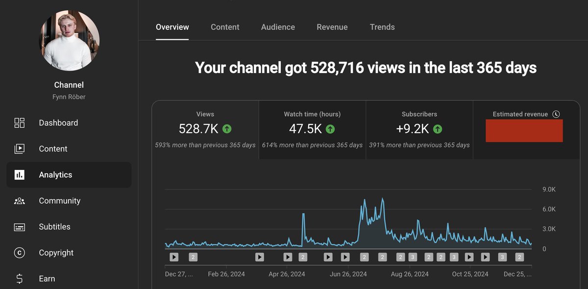 Just analyzed the numbers: 

A coach's channel now pulls 1,600+ daily targeted views. 

It's insane what happens when you focus on serving a specific audience with exactly what they need