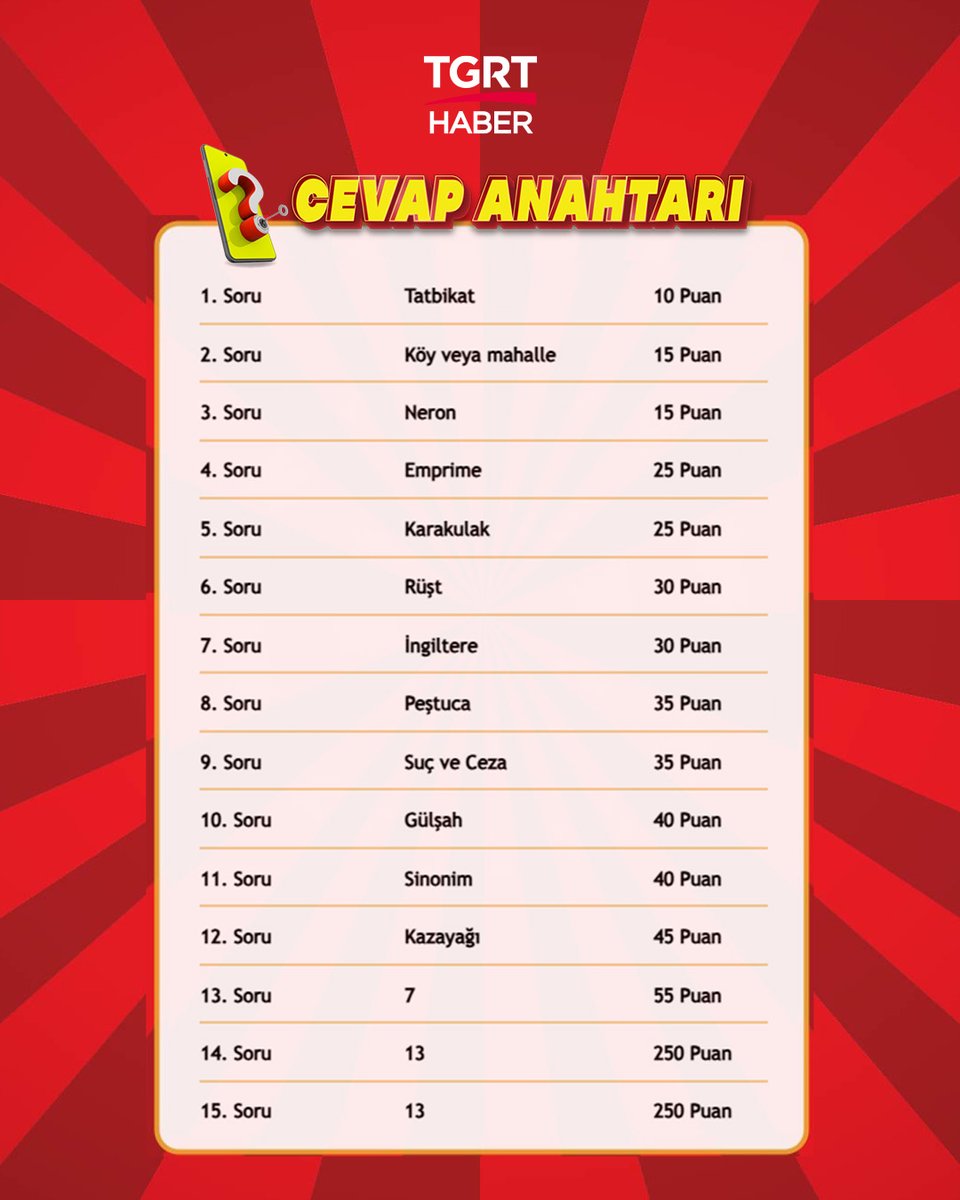 Çözen Kazanır’da bugünkü yarışma heyecanı sona erdi. Sorularımıza verdiğiniz cevapların doğruluğunu kontrol etmek için hazırladığımız cevap anahtarını kullanabilirsiniz.

#ÇözenKazanır #tgrthaber