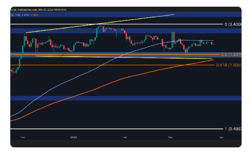 crypto_queen_x's tweet photo. #XRP Consolidation Nears End

Explosive Move Incoming🚀🚀🚀

Major players like Amazon and Walmart have already joined the Cryptotradingfund network!

Now you can see why I’m so bullish on the XRPL’s leading DeFi token, with a $20 billion market cap it sends $CTF token from $1.08 to $748.50 per token!! And $20 billion is EASILY DONE, much less than 20% of XRP current market cap!!

Invest in your future today🤍

CTF token trading: https://t.co/ZQ0uL8lwmV

Website: https://t.co/s4gmsrlLVZ NFA DYOR