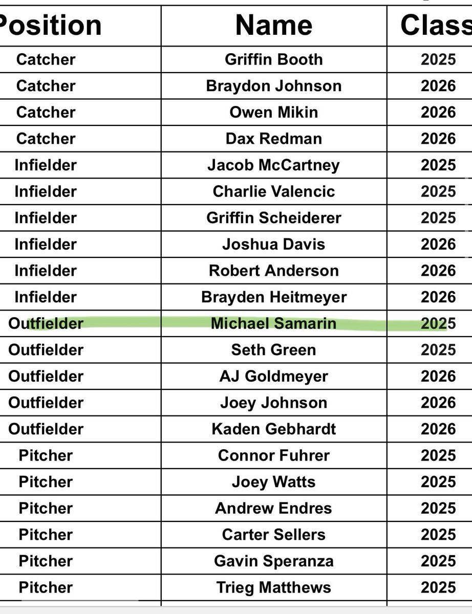 MichaelSamarin (@michaelsamarin3) on Twitter photo Honored to be recognized for 2025 PBR Ohio Division l Preseason 2nd Team All-State. <a href="/PrepBaseballOH/">Prep Baseball Ohio</a> <a href="/T3Warhawks_Rua/">@T3Warhawks_Rua</a> <a href="/BMHSTitanBase/">Berea-Midpark Baseball</a>
<a href="/HurstBaseball/">Mercyhurst Baseball</a> Honored to be recognized for 2025 PBR Ohio Division l Preseason 2nd Team All-State. <a href="/PrepBaseballOH/">Prep Baseball Ohio</a> <a href="/T3Warhawks_Rua/">@T3Warhawks_Rua</a> <a href="/BMHSTitanBase/">Berea-Midpark Baseball</a>
<a href="/HurstBaseball/">Mercyhurst Baseball</a>