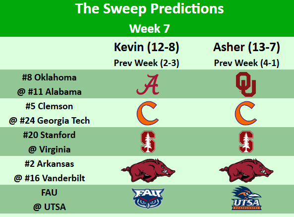 SweepBaseball's tweet image. Predictions for some of the best upcoming weekend series in College Baseball