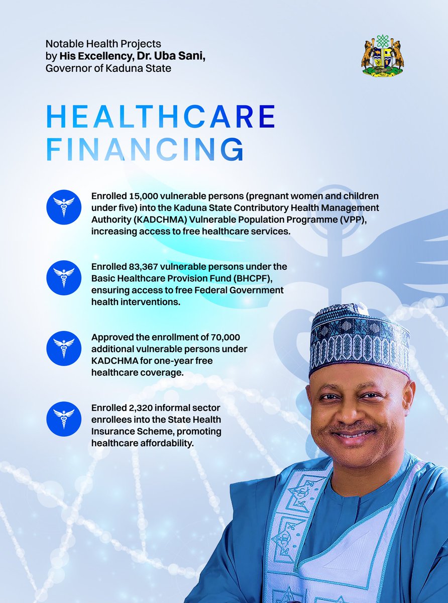 By enrolling 15,000 pregnant women and children under 5 years old into the Kaduna State Contributory Health Management Authority’s Vulnerable Population Programme (KADCHMA-VPP), <a href="/ubasanius/">Senator Uba Sani</a>  has safeguarded access to free maternal and child healthcare services. /1 

<a href="/Abdool85/">Abdallah Yunus Abdallah</a>