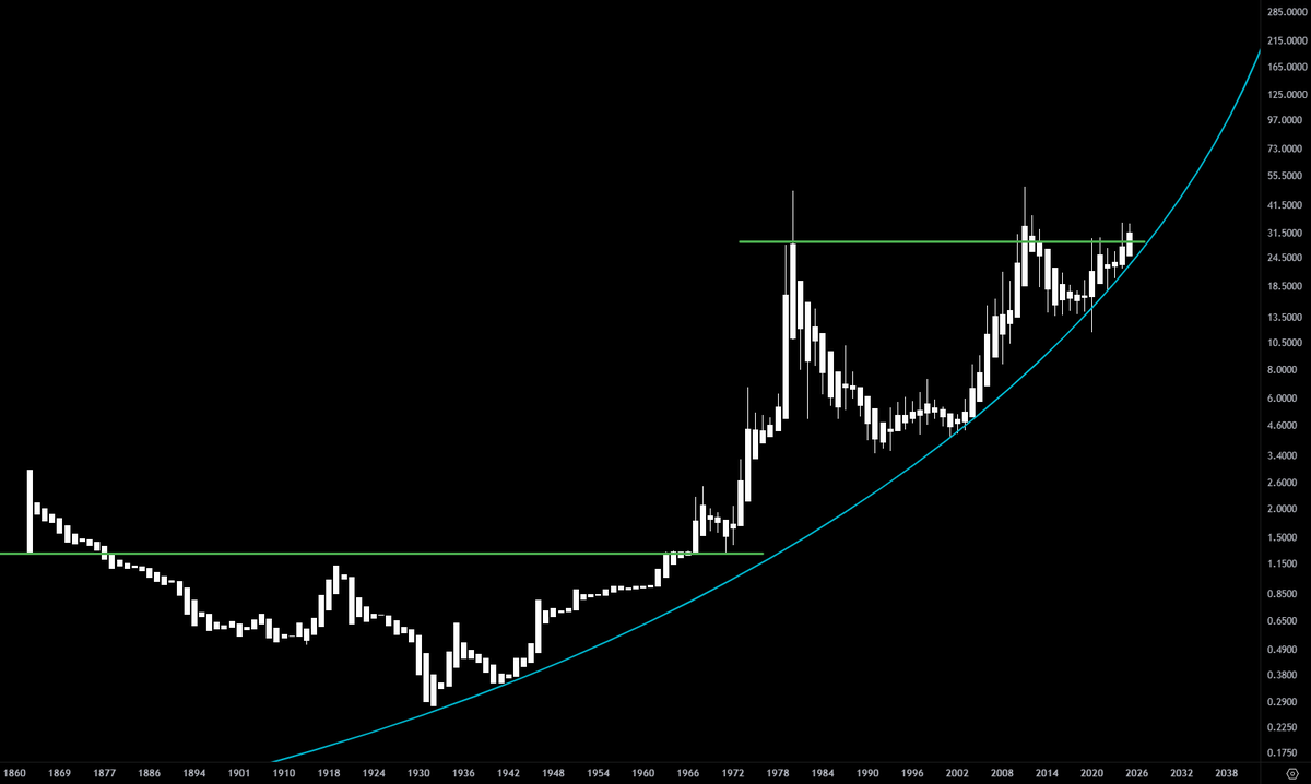 AzogarCom's tweet image. Silver. The time is now.