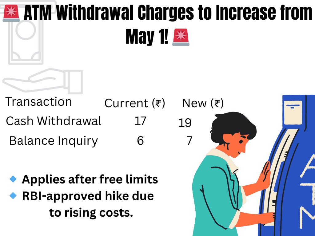 PlusPointIndia's tweet photo. 🚨 ATM Withdrawal Charges to Increase from May 1! 🚨

💰 Cash withdrawals beyond free limits to cost ₹19 per transaction (up from ₹17).
📊 Balance inquiry fees rising to ₹7 per check (from ₹6).
🏦 RBI-approved hike due to rising operational costs.
 #Banking #ATMFees #RBI https://t.co/7bZxhl0kTs