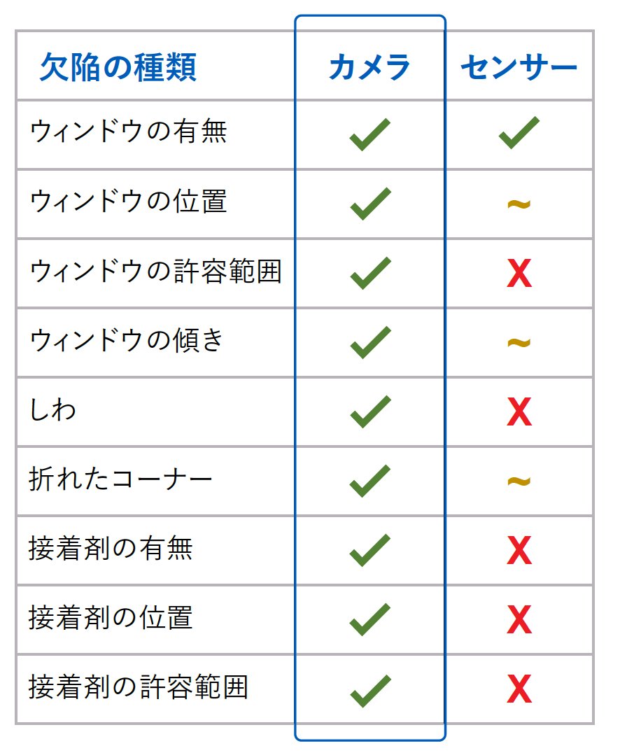 ValcoMeltonJP's tweet photo. カートンのウインドウ（窓）不良でお困りではありませんか？🚨

あるカートン製造業者は、ウインドウの位置ずれや欠落に関するクレームへの対応に追われていました。その解決策とは？ Valco MeltonのWindowChekウインドウチェックシステム です！
https://t.co/hOol9ViAje

#欠陥検出 #品質検査 https://t.co/Cii8a6HIP2