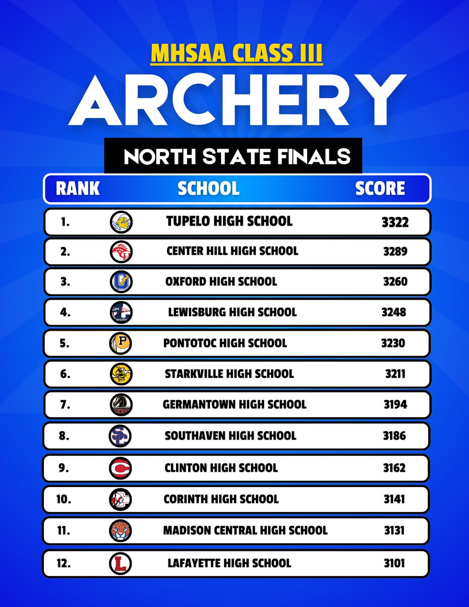 Tupelo Archery tweet media