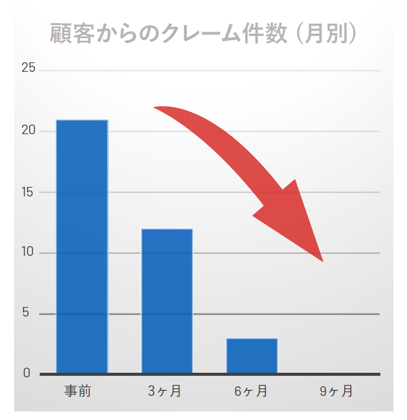 ValcoMeltonJP's tweet photo. カートンのウインドウ（窓）不良でお困りではありませんか？🚨

あるカートン製造業者は、ウインドウの位置ずれや欠落に関するクレームへの対応に追われていました。その解決策とは？ Valco MeltonのWindowChekウインドウチェックシステム です！
https://t.co/hOol9ViAje

#欠陥検出 #品質検査 https://t.co/Cii8a6HIP2