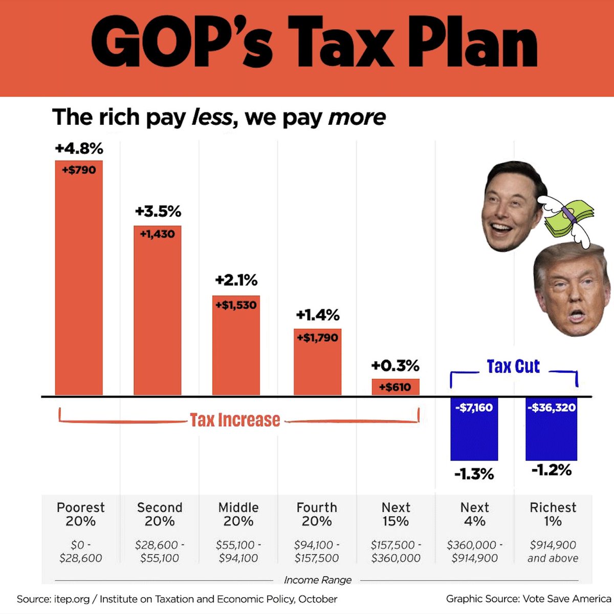 Everything you need to know about Trump's tax cuts.