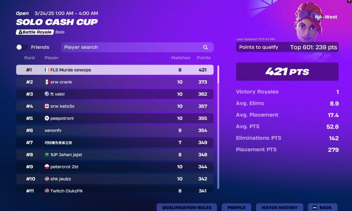 🥇 Solo Cash Cup

Best coach: <a href="/Myraa010/">LamineYamal10x</a> 
<a href="/jiggycord/">jigga cord🥷</a>