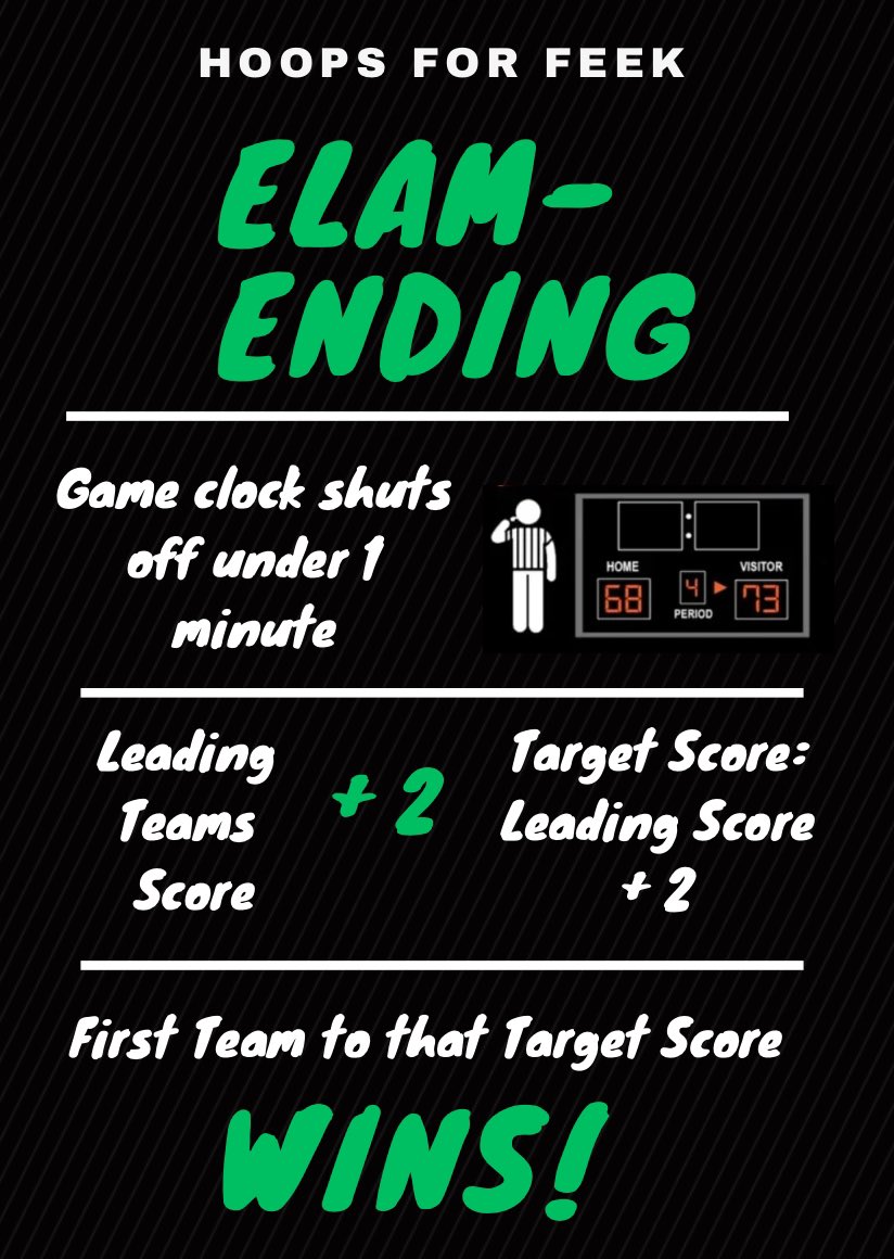 HoopsForFeek's tweet image. We have added a Elam Ending (target score) style to all divisions.
- Still play to 30 w/ 15 minute time limit
- If less then a minute left, clock turns off and teams play to +2 points of the leading teams score.
- Team that hits that number first, wins! Easy!