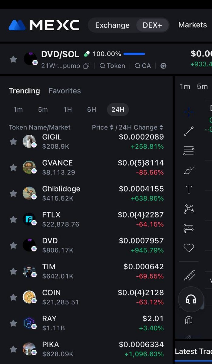 DVDcto_onsol's tweet photo. 🌟We are currently top 5 on MEXC! 🌟 https://t.co/RpaJNpXwJo