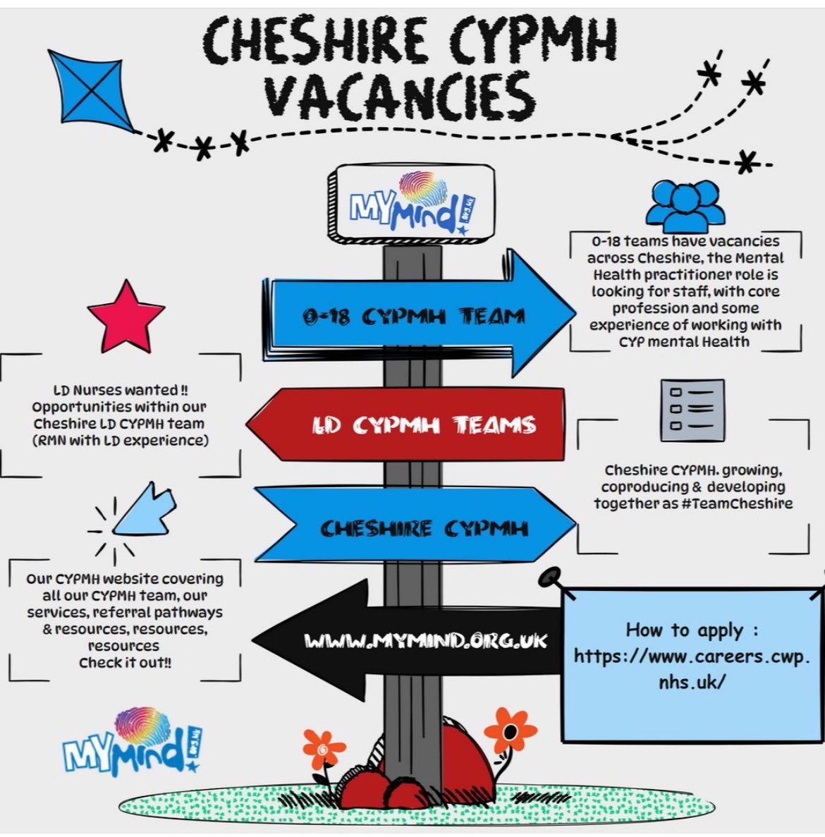 #CheshireCYPMH  #vacancies 

Great opportunities for support and clinical staff . Posts in LD CYPMH, 0-18 CYPMH 
check us out  MyMind.org.uk 
#TeamCWP  apply via CWP vacancies