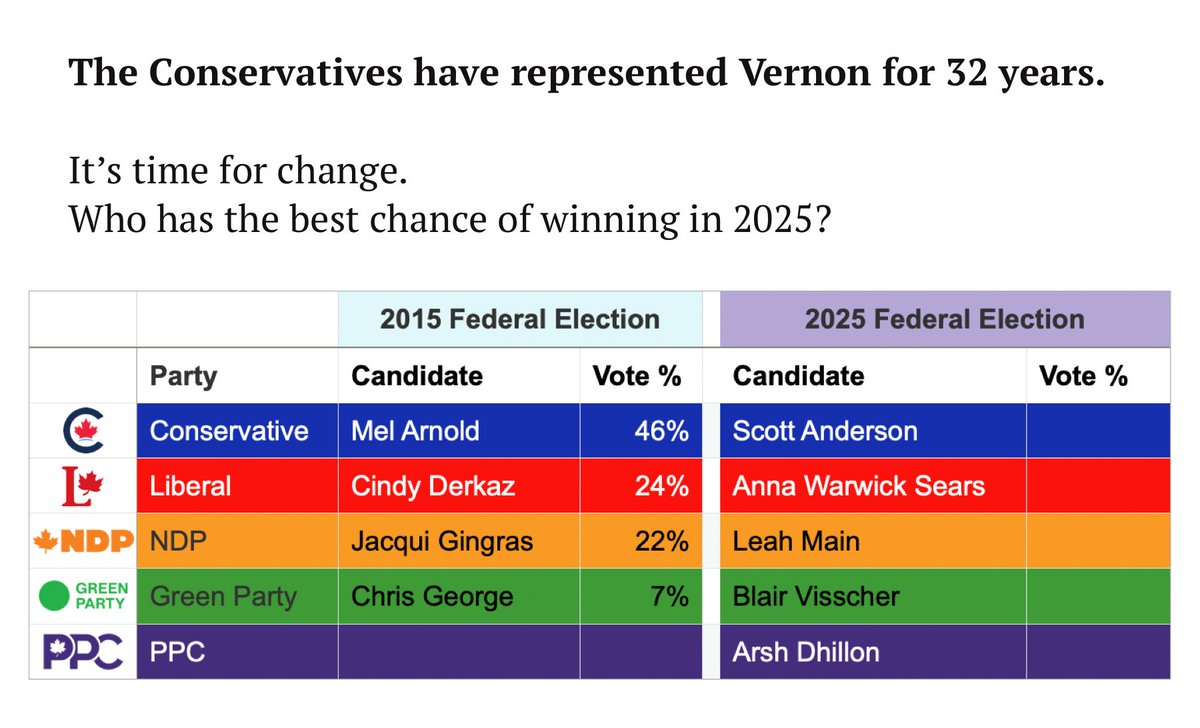 Startup Vernon tweet media