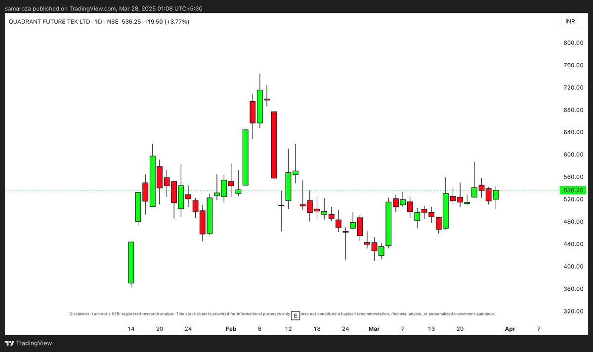 samar_oza_'s tweet image. Stocks in my Watchlist :

1. #AARTIPHARM 
2. #PROTEAN 
3. #QUADFUTURE

#MBI still not green, however good recovery seen in indices as well as watchlist.