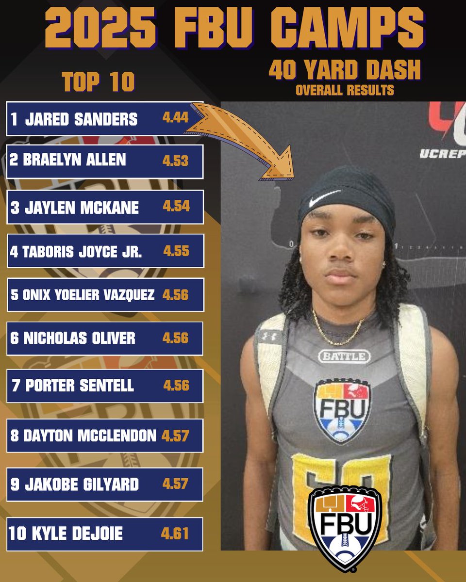 Football University tweet media