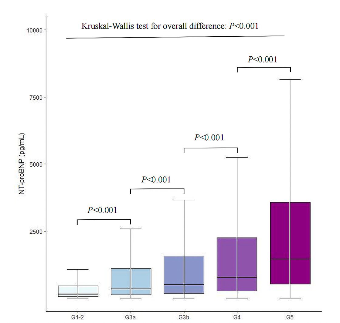 Julia Seller (@juliasellerm) on Twitter photo Top3 heart failure trials in March 2025
🥇Urinary Na analysis: The 🔑to effective diuretic titration <a href="/escardio/">European Society of Cardiology</a>
🥈Simultaneous or rapid initiation of combination therapy for HFpEF <a href="/JAMACardio/">JAMA Cardiology</a>
🥉KF specific thresholds for NTproBNP in HF risk prediction among 👥 CKD <a href="/Heart_BMJ/">Heart_BMJ</a> Top3 heart failure trials in March 2025
🥇Urinary Na analysis: The 🔑to effective diuretic titration <a href="/escardio/">European Society of Cardiology</a>
🥈Simultaneous or rapid initiation of combination therapy for HFpEF <a href="/JAMACardio/">JAMA Cardiology</a>
🥉KF specific thresholds for NTproBNP in HF risk prediction among 👥 CKD <a href="/Heart_BMJ/">Heart_BMJ</a>