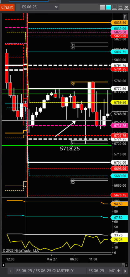 julie_wade's tweet photo. $ES @grok @QuikStrike1 every morning I wake up and go to my Quik Sheet I have setup and get pertinent option pricing levels for expiry's in play (today was 0 DTE & EOM contracts); and I upload my #JATSPT RVOL and HVOL into @grok with the @QuikStrike1 options pricing and analysis tools. And I get an awesome trade plan. Don't you agree?
@NinjaTrader_Jim @NinjaTrader @krakenfx #ES_F #futurestrading