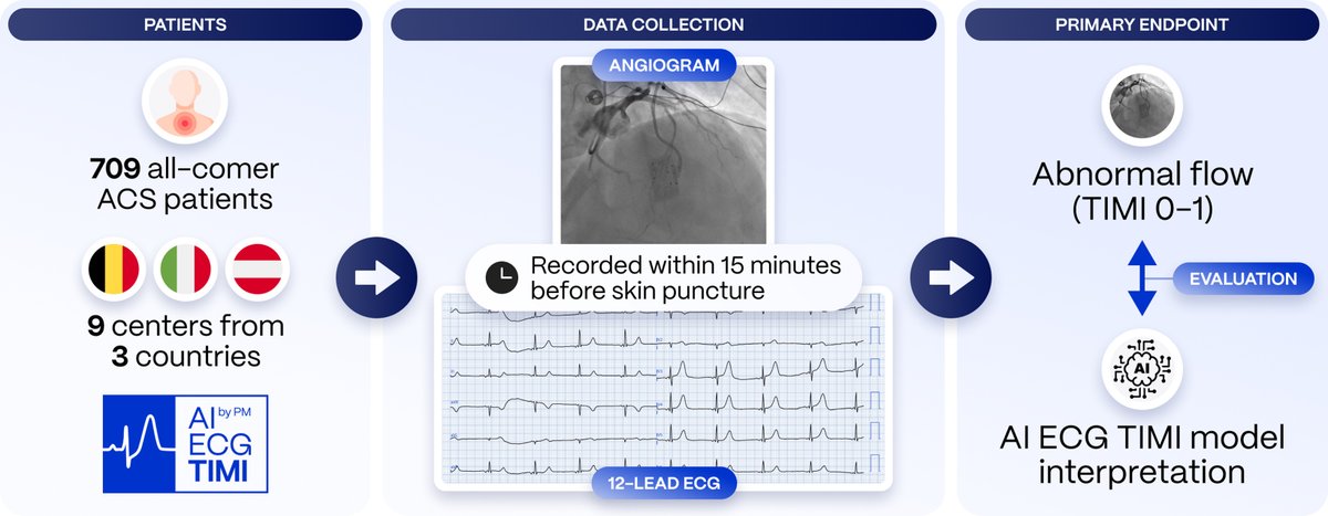 MyJSCAI (@myjscai) on Twitter photo 📚 700+ ACS pts will undergo 12-lead #ECG at ICA to build an #AI ECG model detecting active #coronary occlusion beyond ST elevation💡
➡️doi.org/10.1016/j.jsca…
<a href="/RobertHermanMD/">Robert Herman, MD</a> <a href="/EmanueleBarba13/">Emanuele Barbato</a> <a href="/smithECGBlog/">Stephen W. Smith</a> <a href="/PendellM/">Pendell Meyers</a> <a href="/belmontemarta1/">Marta Belmonte</a> <a href="/TimeaKisovaMD/">Tímea Kisová</a> <a href="/PowerfulMedical/">Powerful Medical</a> <a href="/PMcardioApp/">PMcardio—AI that reads ECGs</a> 📚 700+ ACS pts will undergo 12-lead #ECG at ICA to build an #AI ECG model detecting active #coronary occlusion beyond ST elevation💡
➡️doi.org/10.1016/j.jsca…
<a href="/RobertHermanMD/">Robert Herman, MD</a> <a href="/EmanueleBarba13/">Emanuele Barbato</a> <a href="/smithECGBlog/">Stephen W. Smith</a> <a href="/PendellM/">Pendell Meyers</a> <a href="/belmontemarta1/">Marta Belmonte</a> <a href="/TimeaKisovaMD/">Tímea Kisová</a> <a href="/PowerfulMedical/">Powerful Medical</a> <a href="/PMcardioApp/">PMcardio—AI that reads ECGs</a>