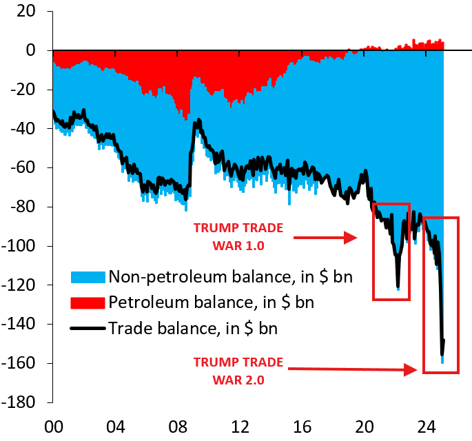 US tariff wars (Source: The Kobeissi Letter)