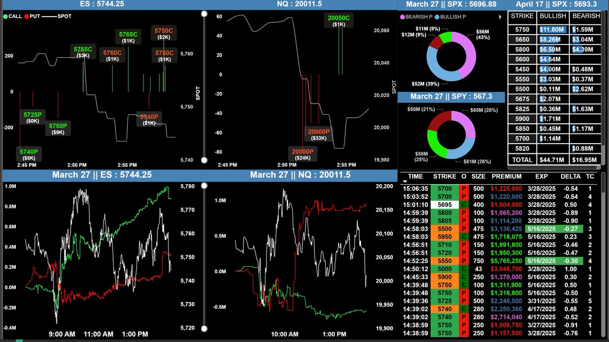 Time &amp; Sales - 03/27/2025