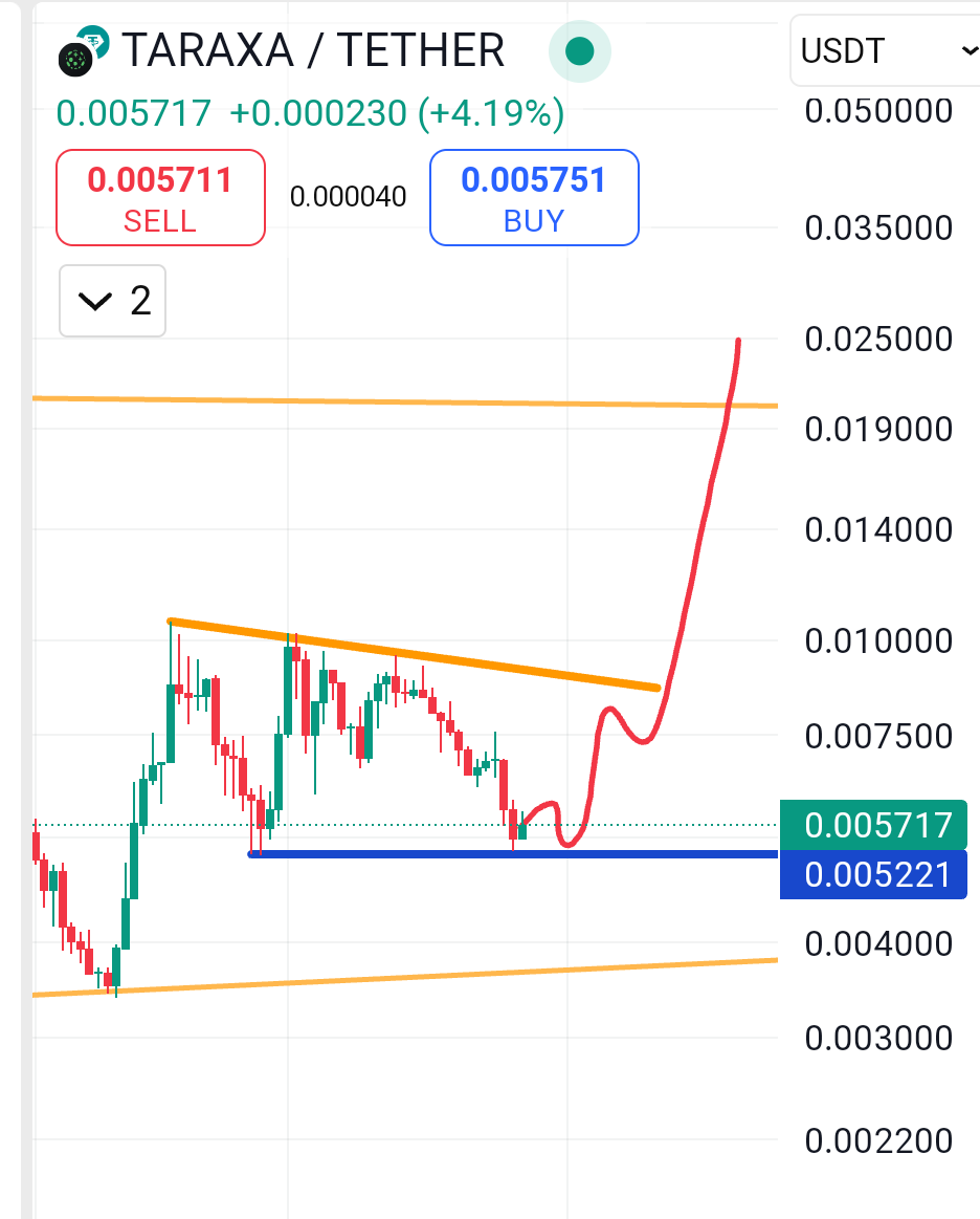 I really can't help you, if you're not max bidding $TARA at this level.