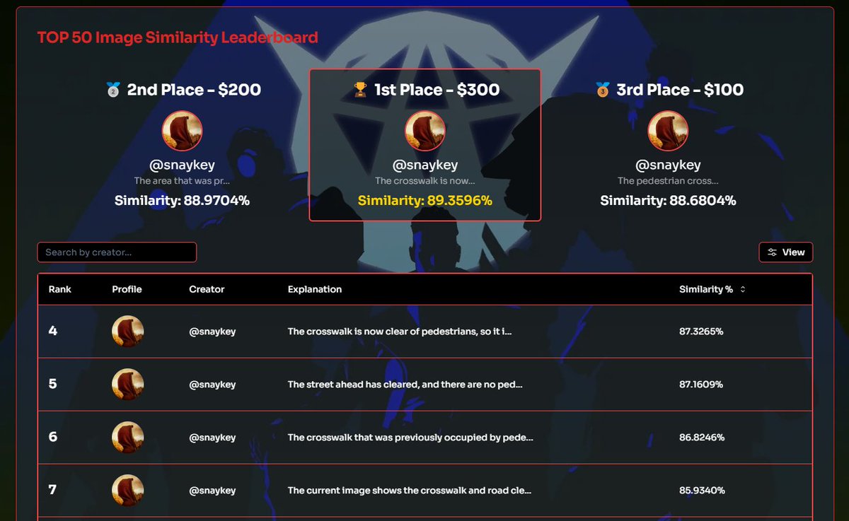 snaykey (@snaykey) on Twitter photo Fun day finally getting to try out some pure image jb stuff at <a href="/redflightAI/">Red Flight</a> by <a href="/AIM408191939218/">AIM Intelligence</a>, back to GraySwan Arena tomorrow, I guess😮💨 Fun day finally getting to try out some pure image jb stuff at <a href="/redflightAI/">Red Flight</a> by <a href="/AIM408191939218/">AIM Intelligence</a>, back to GraySwan Arena tomorrow, I guess😮💨
