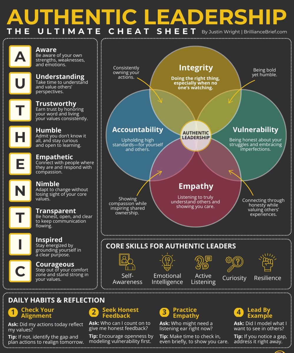 القيادة الأصيلة

جاستن وايت

كن واعيًا لنقاط قوتك وضعفك ومشاعرك.
•🔹(الفهم)
خذ الوقت لفهم وتقدير وجهات نظر الآخرين.

•🔹(جدير بالثقة)
اكسب الثقة من خلال الوفاء بكلمتك والعيش بما يتماشى مع قيمك باستمرار.

•🔹(متواضع)
اعترف بأنك لا تعرف كل شيء، وابق فضوليًا ومنفتحًا على التعلم.