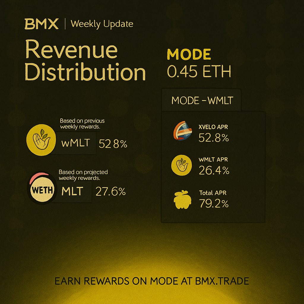 useboardwalk's tweet photo. A new Revenue Distribution! https://t.co/1umfqy9ooy
