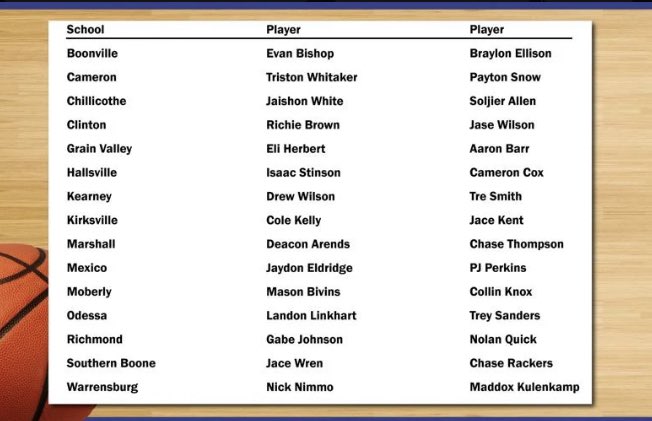 Cameron Dragon Basketball tweet media