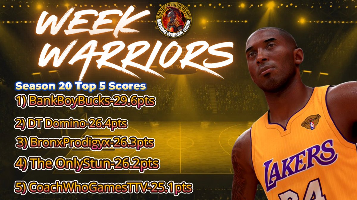 Weekend Warriors League🥉 (@2k_wwl) on Twitter photo Season 2️⃣ 0️⃣ Top 5️⃣ Scorers
<a href="/BlkFrankWhite1/">TheBlkOne</a> <a href="/yeynotgaming/">LVI YEY</a> <a href="/OGKINGCURT/">Curt 🌰</a> @youFamousEnough <a href="/RiccoPhinisee/">Ricco Phinisee</a>
<a href="/Big_Brudda_PURP/">Coach Purp</a> <a href="/BiggWest_/">Lawrence West</a> <a href="/Adog1931/">🔴 Live now | Adog193</a> <a href="/birdman4o4o/">iM xBirdman🌐</a> <a href="/JoeKnowsYT/">Joe Knows</a> <a href="/Baugherrr/">Baugher🧛🏼</a> <a href="/Swag_x_Godly/">Swag x Godly 🇩🇴</a> <a href="/Playmakerdom/">Young Gifted and Black</a> <a href="/CGMRIC0/">Juju⁴</a> <a href="/caseload414/">Larry</a> @AyoiTsGrizz <a href="/FatPatCityWorld/">Boy Wonder</a> Season 2️⃣ 0️⃣ Top 5️⃣ Scorers
<a href="/BlkFrankWhite1/">TheBlkOne</a> <a href="/yeynotgaming/">LVI YEY</a> <a href="/OGKINGCURT/">Curt 🌰</a> @youFamousEnough <a href="/RiccoPhinisee/">Ricco Phinisee</a>
<a href="/Big_Brudda_PURP/">Coach Purp</a> <a href="/BiggWest_/">Lawrence West</a> <a href="/Adog1931/">🔴 Live now | Adog193</a> <a href="/birdman4o4o/">iM xBirdman🌐</a> <a href="/JoeKnowsYT/">Joe Knows</a> <a href="/Baugherrr/">Baugher🧛🏼</a> <a href="/Swag_x_Godly/">Swag x Godly 🇩🇴</a> <a href="/Playmakerdom/">Young Gifted and Black</a> <a href="/CGMRIC0/">Juju⁴</a> <a href="/caseload414/">Larry</a> @AyoiTsGrizz <a href="/FatPatCityWorld/">Boy Wonder</a>
