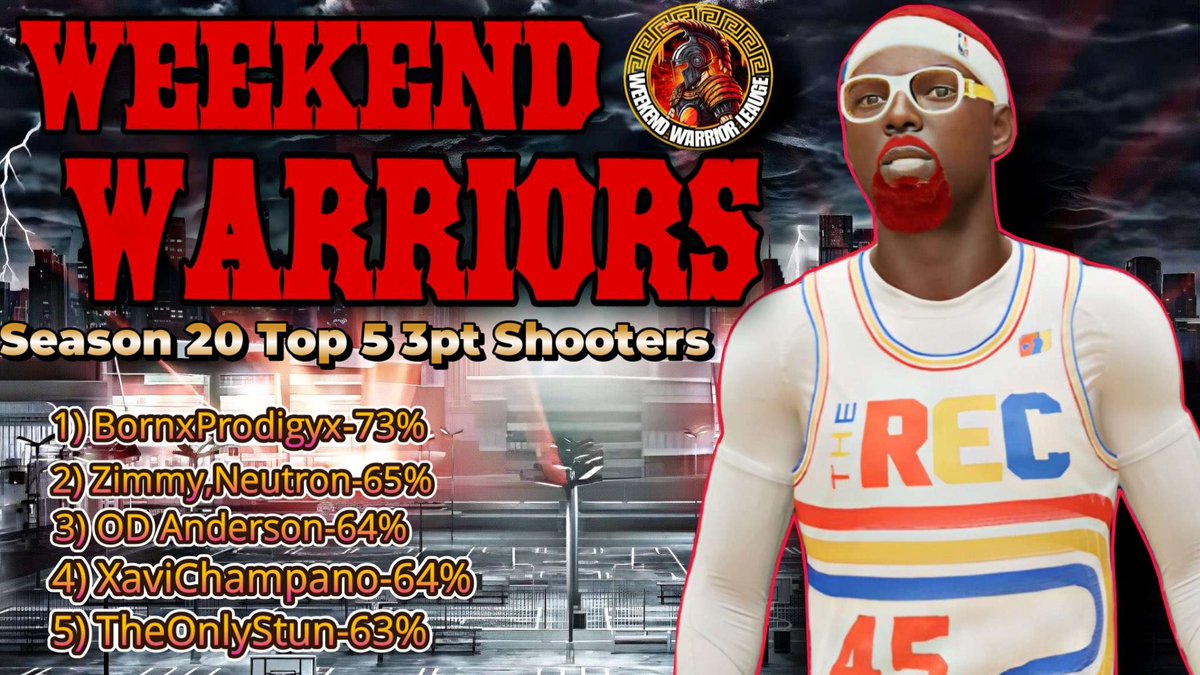 Weekend Warriors League🥉 (@2k_wwl) on Twitter photo Season 2️⃣ 0️⃣ Top 5️⃣ 3pt Shooters 🔫 behind the line.
<a href="/BlkFrankWhite1/">TheBlkOne</a> <a href="/yeynotgaming/">LVI YEY</a> <a href="/OGKINGCURT/">Curt 🌰</a> <a href="/youFamousEnough/">2KL</a> <a href="/RiccoPhinisee/">Ricco Phinisee</a>
<a href="/Big_Brudda_PURP/">Coach Purp</a> <a href="/BiggWest_/">Lawrence West</a> <a href="/Adog1931/">🔴 Live now | Adog193</a> <a href="/birdman4o4o/">iM xBirdman🌐</a> <a href="/Baugherrr/">Baugher🧛🏼</a> <a href="/Swag_x_Godly/">Swag x Godly 🇩🇴</a> <a href="/Playmakerdom/">Young Gifted and Black</a> <a href="/CGMRIC0/">Juju⁴</a> <a href="/caseload414/">Larry</a> @AyoiTsGrizz <a href="/FatPatCityWorld/">Boy Wonder</a> Season 2️⃣ 0️⃣ Top 5️⃣ 3pt Shooters 🔫 behind the line.
<a href="/BlkFrankWhite1/">TheBlkOne</a> <a href="/yeynotgaming/">LVI YEY</a> <a href="/OGKINGCURT/">Curt 🌰</a> <a href="/youFamousEnough/">2KL</a> <a href="/RiccoPhinisee/">Ricco Phinisee</a>
<a href="/Big_Brudda_PURP/">Coach Purp</a> <a href="/BiggWest_/">Lawrence West</a> <a href="/Adog1931/">🔴 Live now | Adog193</a> <a href="/birdman4o4o/">iM xBirdman🌐</a> <a href="/Baugherrr/">Baugher🧛🏼</a> <a href="/Swag_x_Godly/">Swag x Godly 🇩🇴</a> <a href="/Playmakerdom/">Young Gifted and Black</a> <a href="/CGMRIC0/">Juju⁴</a> <a href="/caseload414/">Larry</a> @AyoiTsGrizz <a href="/FatPatCityWorld/">Boy Wonder</a>