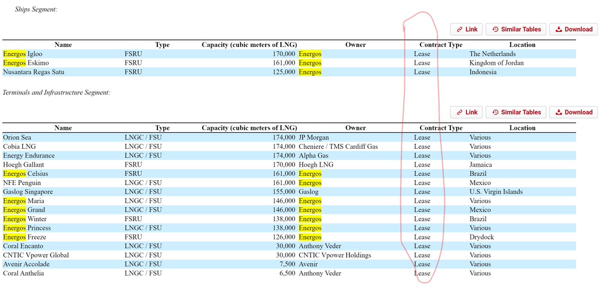 Xienon0's tweet photo. @itsatrappp @cate_long Where does it say NFE owns these ships?!  Energos (Apollo) owns them, NFE leases them. https://t.co/1jT0Qpls8f