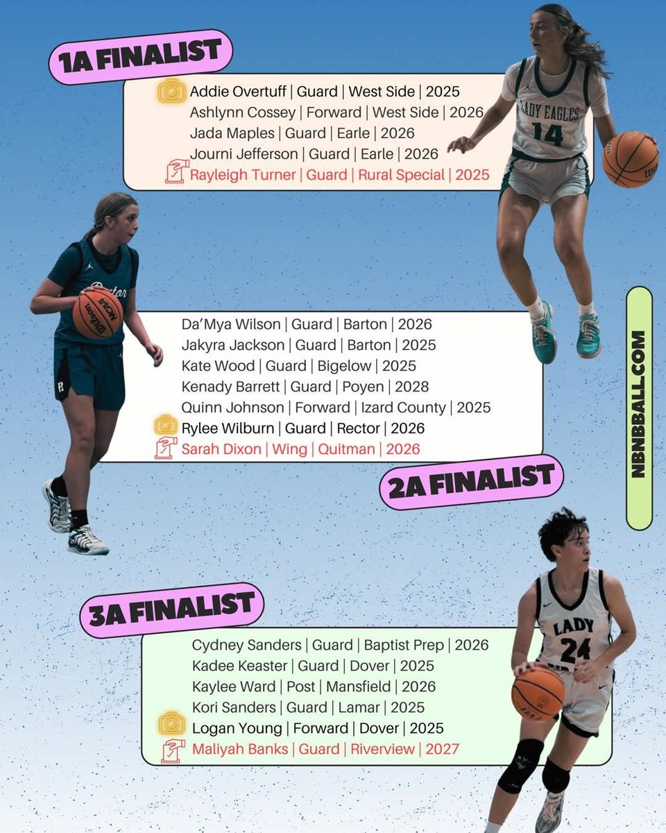 Incredible thankful to receive the most votes for the finalist in the 2A class!
Thank you NBN for showcasing female athletes!!