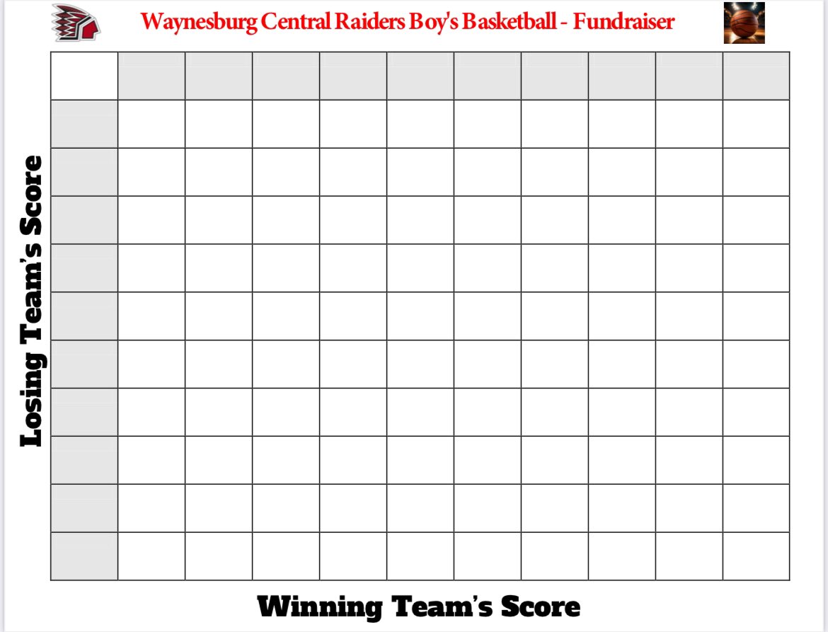 Waynesburg Boys Basketball National Championship Game Final Score Squares. $20 per square. Squares determined by random number generator. Winner takes home $700. Let us know if you want to buy a square. Venmo options available. 

#RaiderPride ❤️🖤